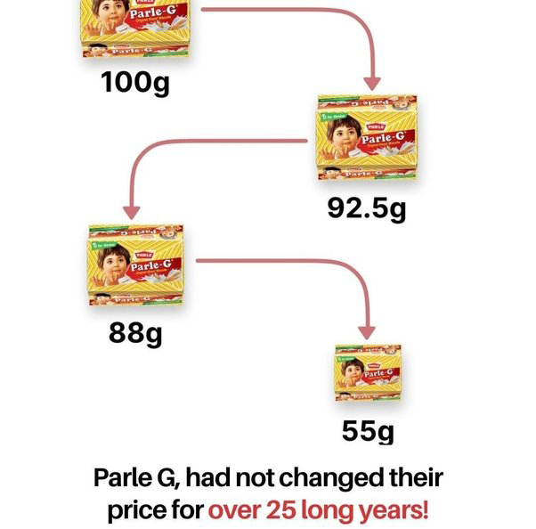 parle-g 5 rs pack gram, parle-g 5 rs pack weight 2000, parle g 5 rs pack quantity, 5 rupees parle-g calories, parle-g 5 rs pack weight 2021